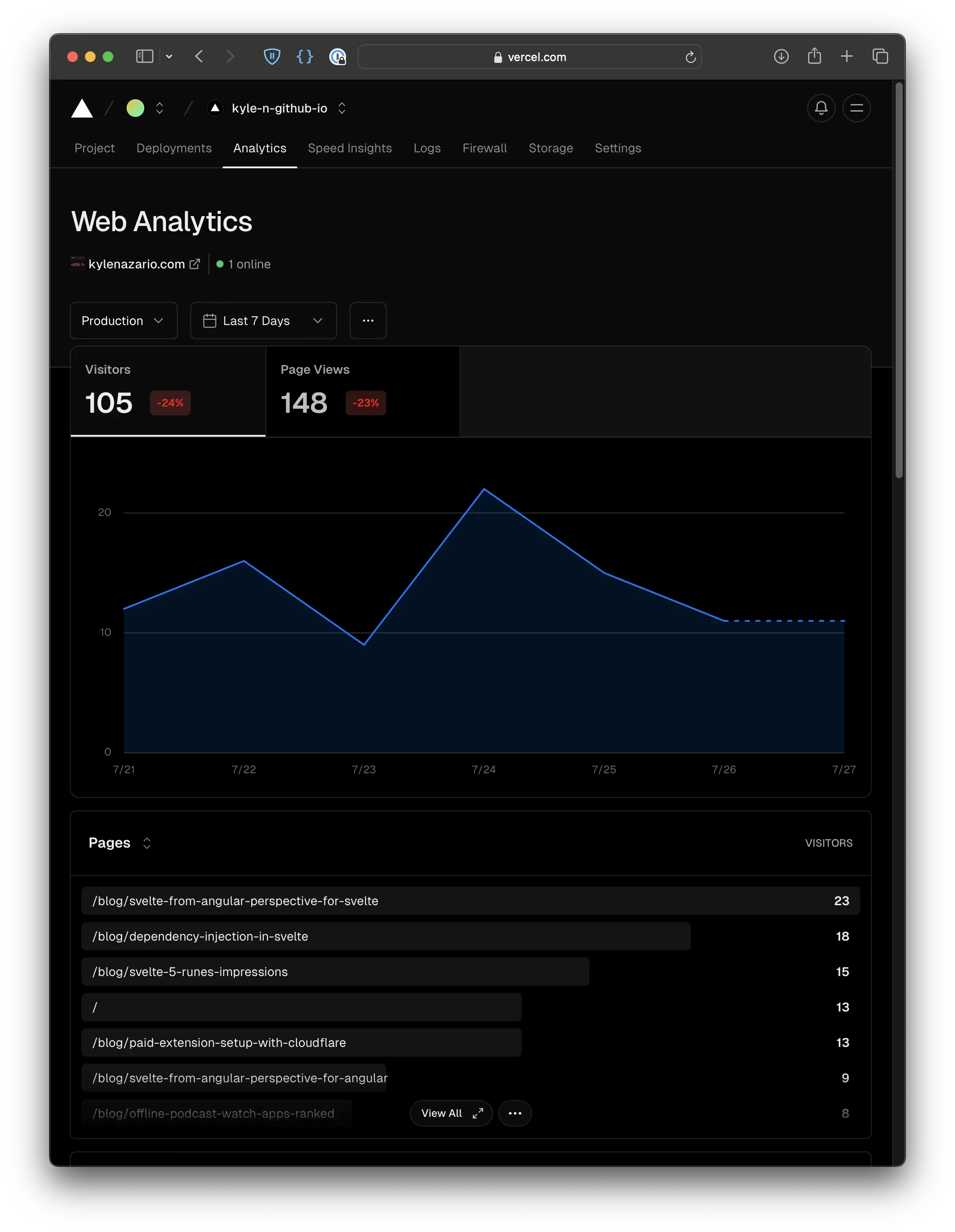 A screenshot of this website's traffic analytics showing less than 25 views per post for the top posts